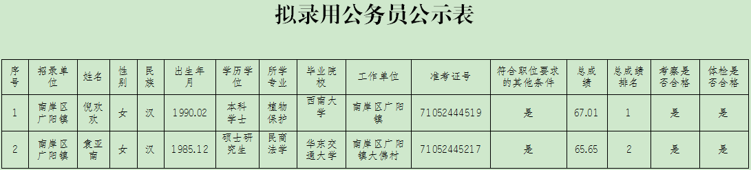 ��¼�ù���Ա��ʾ��